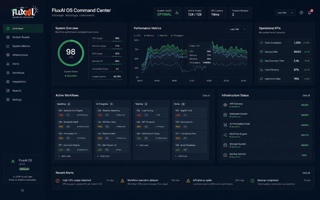 FluxAI Command Center
